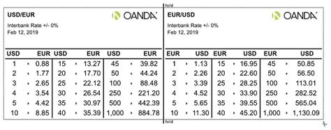 oanda canadian dollar to usd.